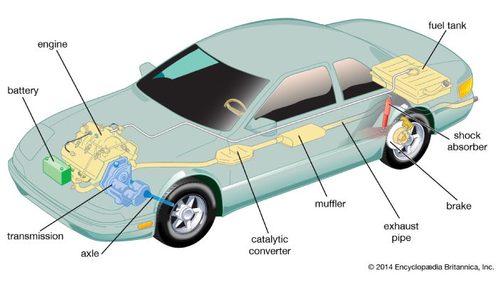 بررسی انواع مختلف سیستم سوخت‌رسانی خودرو