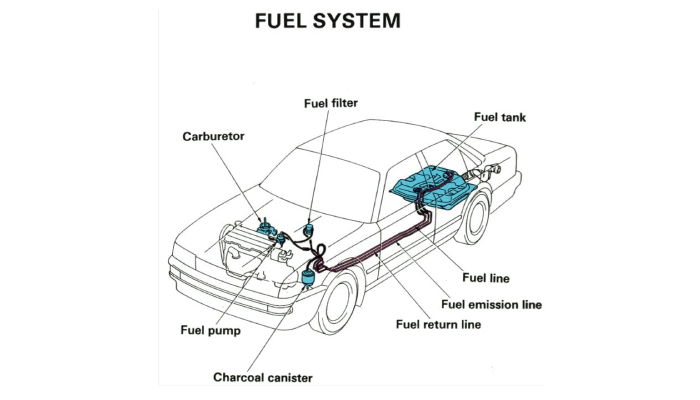 سیستم سوخت‌رسانی خودرو