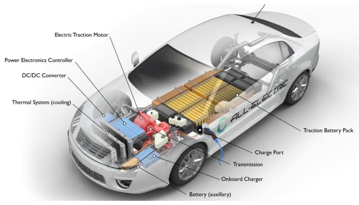اهمیت سیستم الکتریکی خودرو در فناوری معاصر خودرو