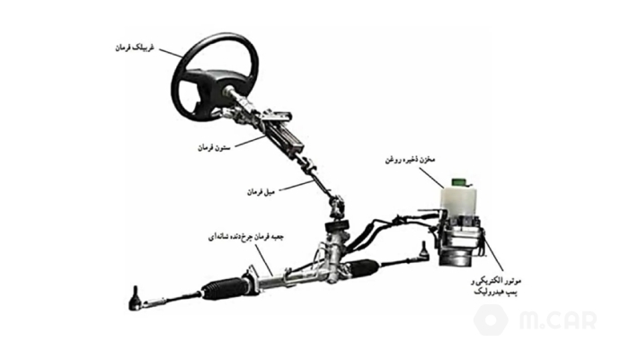 پیشگیری از مشکلات سیستم فرمان