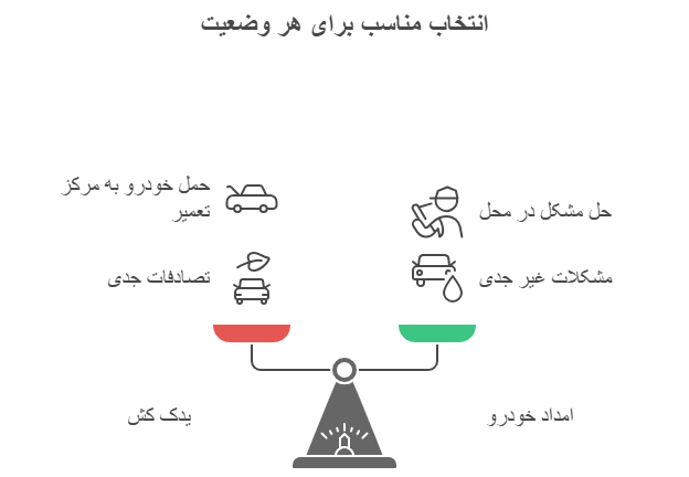 تفاوت بین یدک کش و امداد خودرو