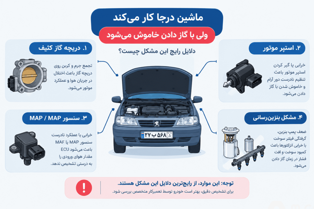 علت‌های رایج «ماشین گاز می‌خورد خاموش می‌شود» 